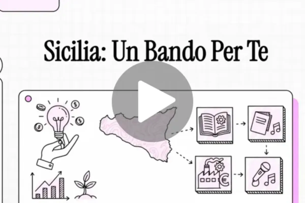 Video esplicativo sui bandi attivi in Sicilia per imprese: Più Artigianato, Cultura Cresce e ISI-INAIL